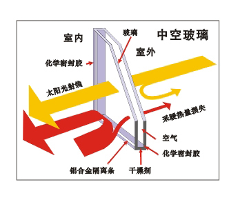 运城恒耀中空玻璃